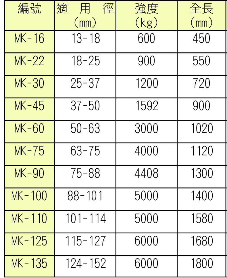 MG-45M拉線網